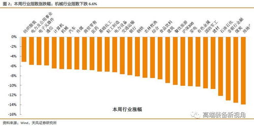 如何提高股票质押风险率