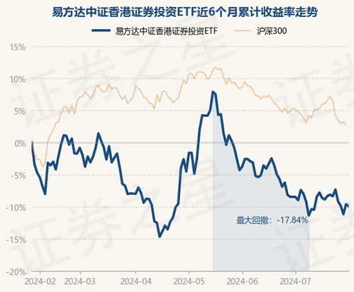 中证证券投资股票怎么样