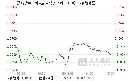 中证证券投资股票怎么样