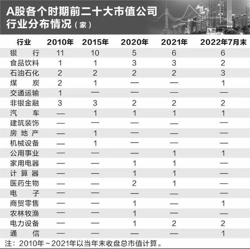 股票龙头如何改变市值