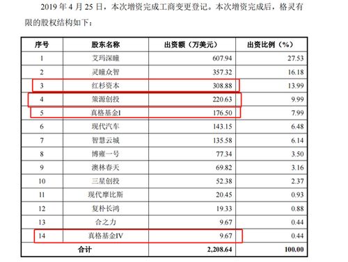 股票龙头如何改变市值