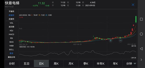 快意电梯股票如何 快意电梯股票如何