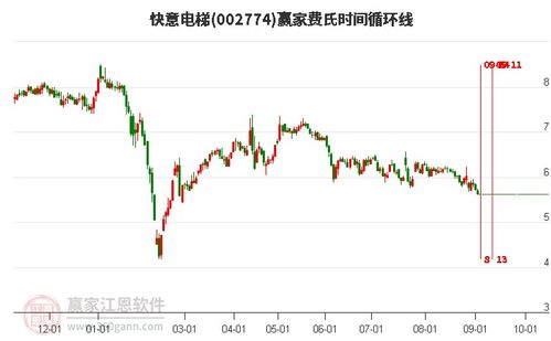 快意电梯股票如何 快意电梯股票如何