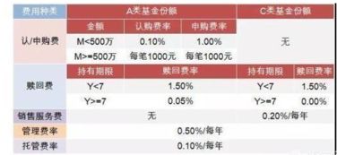 如何买基金开户的股票