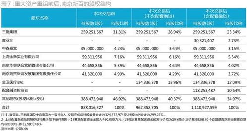 股票如何确定估价