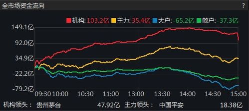 如何用小资金玩股票账号
