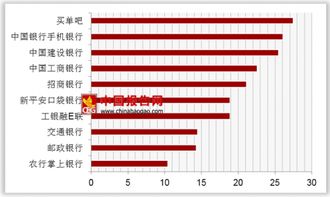 证券活跃排名怎么看 证券活跃排名怎么看