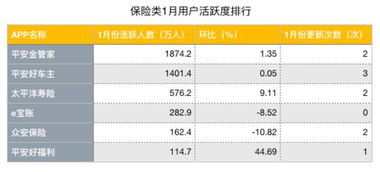 证券活跃排名怎么看 证券活跃排名怎么看