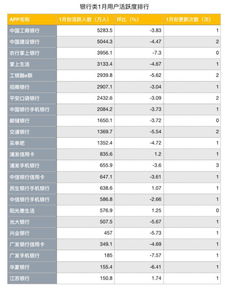 证券活跃排名怎么看 证券活跃排名怎么看