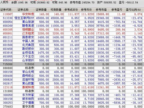 股票配债后股票如何卖掉