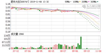退市整理股票如何交易