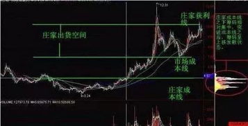 如何分析股票的三个特征