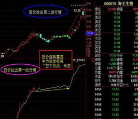 股票如何跟庄技巧