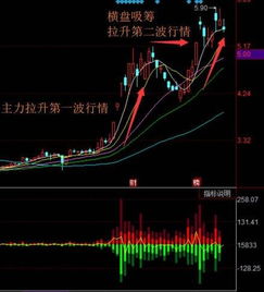 股票如何跟庄技巧