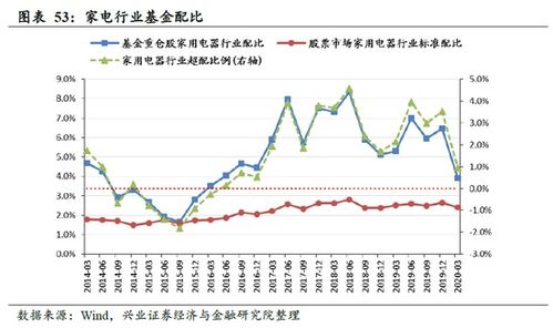 如何设定股票投资