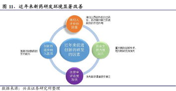 兴业证券医疗保险怎么买