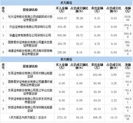 兴业证券医疗保险怎么买