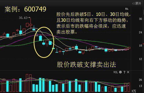 如何让股票投资成功 如何让股票投资成功