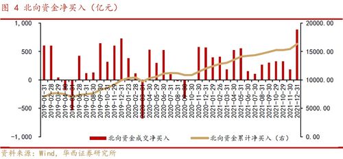 如何找稳增长的股票行情