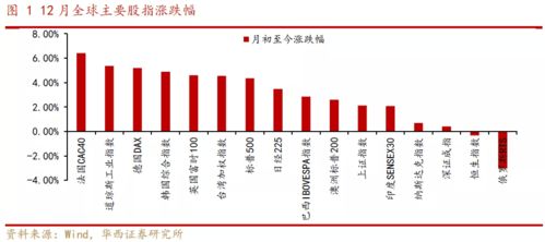 如何找稳增长的股票行情