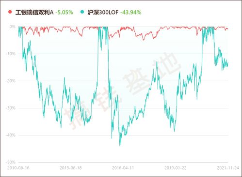 证券B怎么没有了
