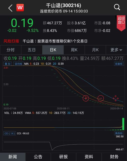 如何看股票第一次交易日