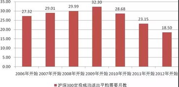 证券怎么定投