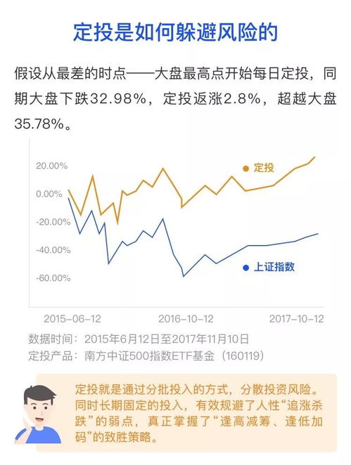 证券怎么定投