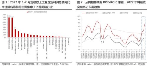 证券股怎么估值
