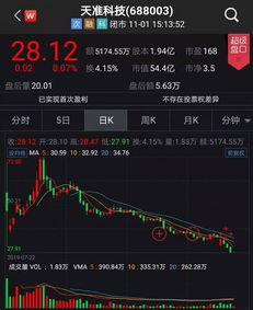 科创板股票如何不亏钱 科创板股票如何不亏钱