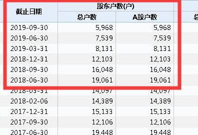 如何防止股票被盗