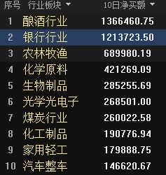 如何选择心仪的股票板块