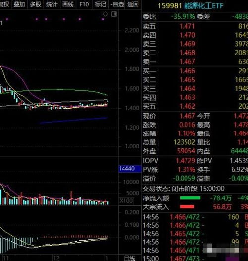 如何增加一只股票的估值 如何增加一只股票的估值