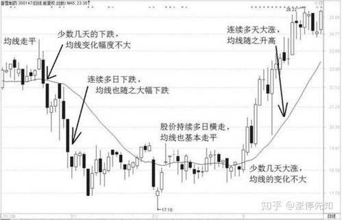 股票价格均线如何看 股票价格均线如何看