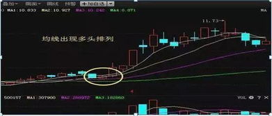 股票价格均线如何看 股票价格均线如何看