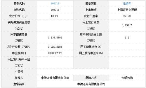 国联证券怎么申请 国联证券怎么申请