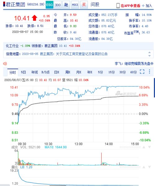 公司股票是如何涨的价格