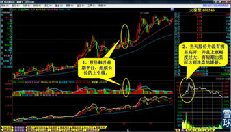 如何利用中信证券选股票 如何利用中信证券选股票