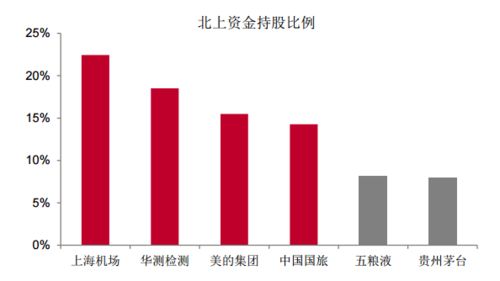 如何查账户股票历史市值 如何查账户股票历史市值