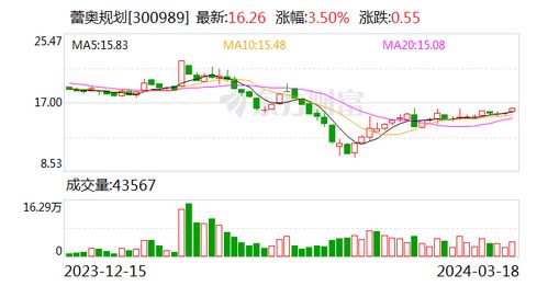 证券调研安排怎么写