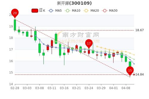 如何看待股权股票行情