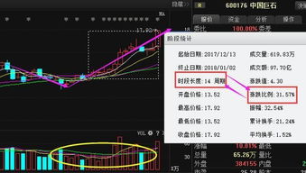 股票如何抢到涨停