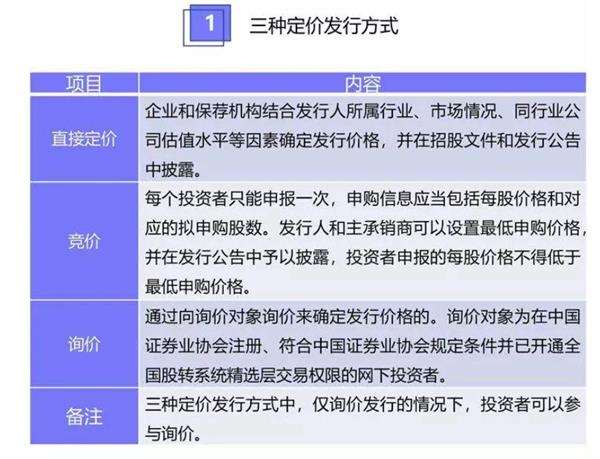 证券账户资金怎么