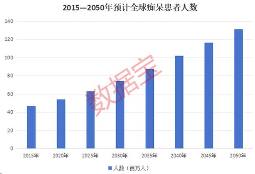 如何增加股票赛道