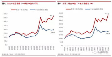 低价股票如何获利呢