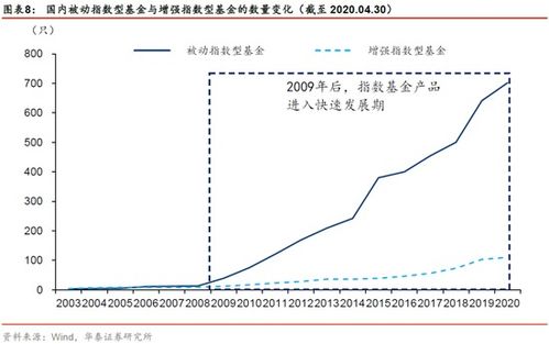 如何区别指数和基金股票 如何区别指数和基金股票