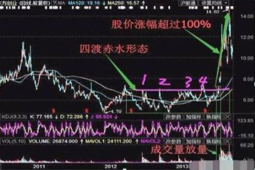 股票如何才会被低估值