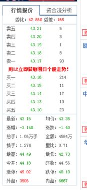 股票买卖如何挂单