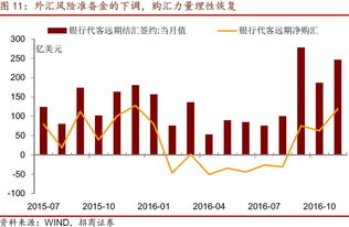 证券资金怎么流通