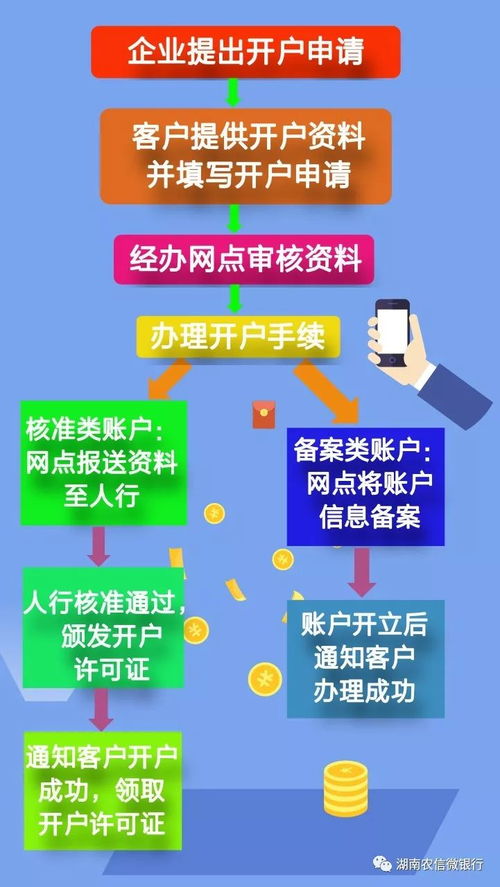 湖南农信股票如何转让